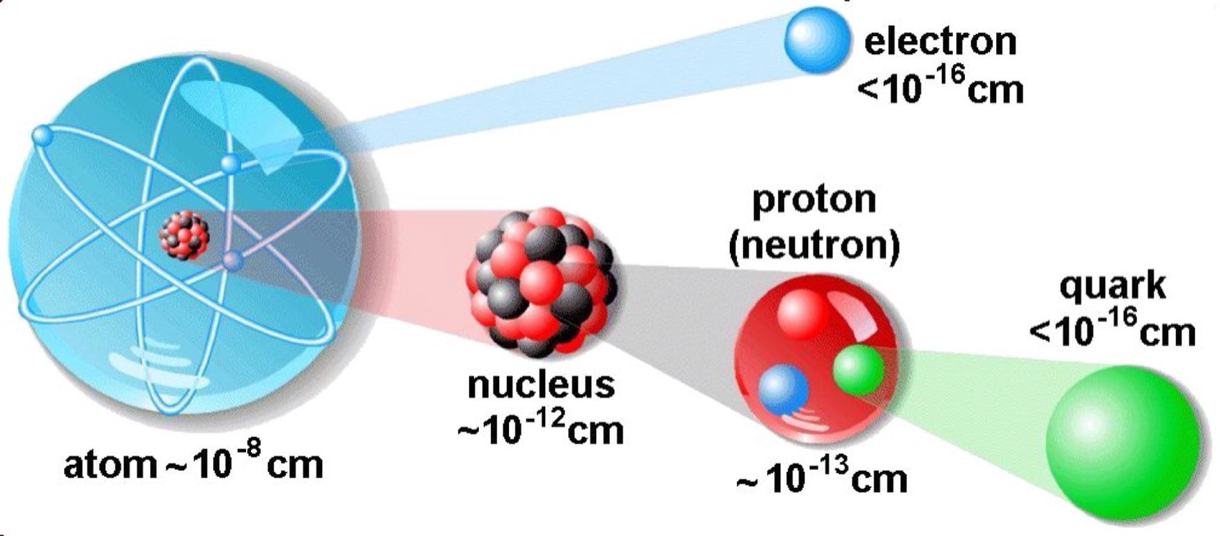 Masa del proton