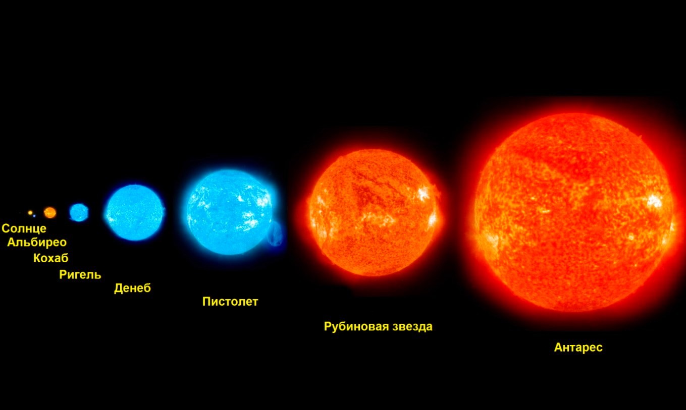 Четыре большие звезды. Бетельгейзе звезда и солнце сравнение. R136a1 и Бетельгейзе. Бетельгейзе звезда размер. Арктур и Бетельгейзе.