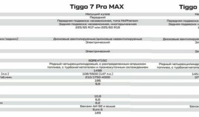 Великая китайская битва – сравниваем Chery Tiggo 7 Pro Max и Tiggo 8 Pro Max, что лучше?