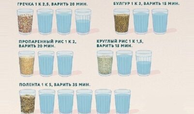 Как идеально варятся крупы! Отшлифованными секретами поделился опытный повар. Повешу это на видном месте!