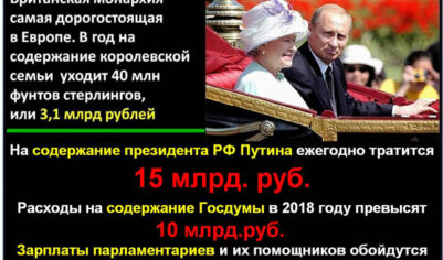 Мною найден самый честный показатель инфляции