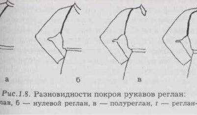 Нулевой реглан. Стоит попробовать связать