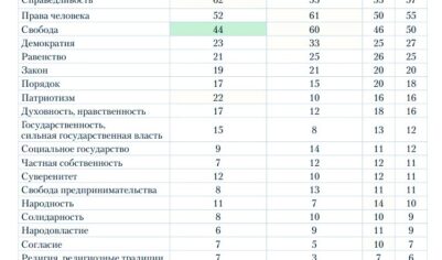 Современные студенты и самодержавие, православие, народность.