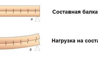 Как надёжно срастить балки по высоте? Балка Деревягина