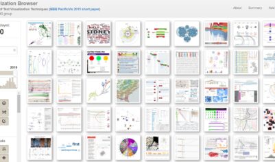 Text Visualization Browser