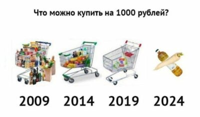 ЦЕНЫ В МАГАЗИНАХ ПРОТИВ ИНФЛЯЦИИ. ЦИФРЫ ЗА ПРОШЛЫЙ ГОД