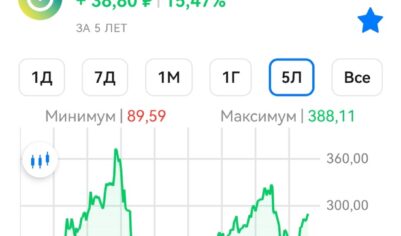 Почему акции Сбербанка плохо для долговременных инвестиций