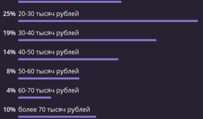 Беззарплатица против фертильности — кто кого одолеет?