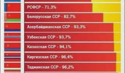 СССР был «нежизнеспособен»? Мой ответ всем антисоветчикам