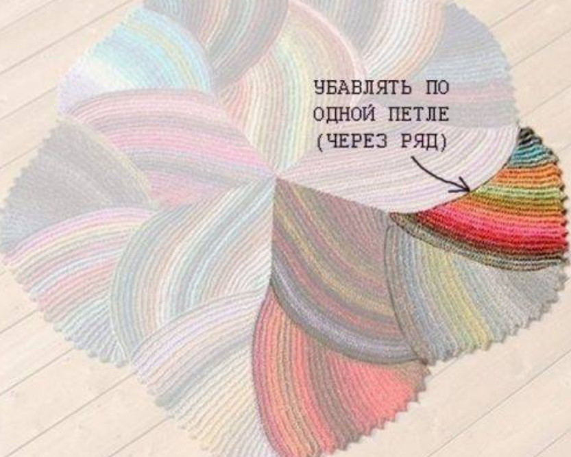 Как связать коврик спицами: идеи и мастер класс своими руками6
