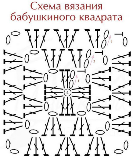 Необычные коврики крючком: схемы и описание8