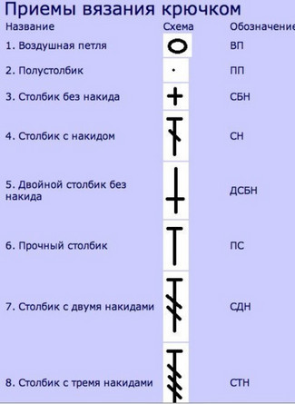 Как связать сумку из трикотажной пряжи для начинающих5