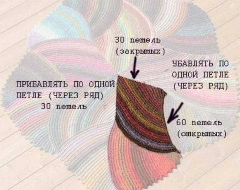 Как связать коврик спицами: идеи и мастер класс своими руками4