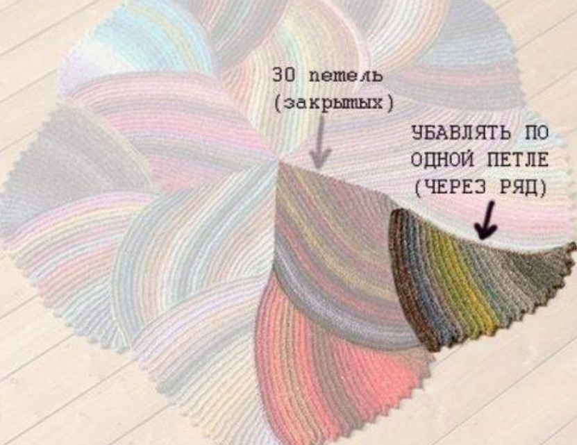 Как связать коврик спицами: идеи и мастер класс своими руками5