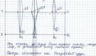 Построение лифа и рукава по методике курсов по шитью