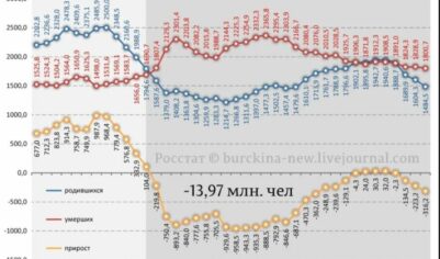 В городах никогда не увеличить рождаемость. Для этого нужен свой дом