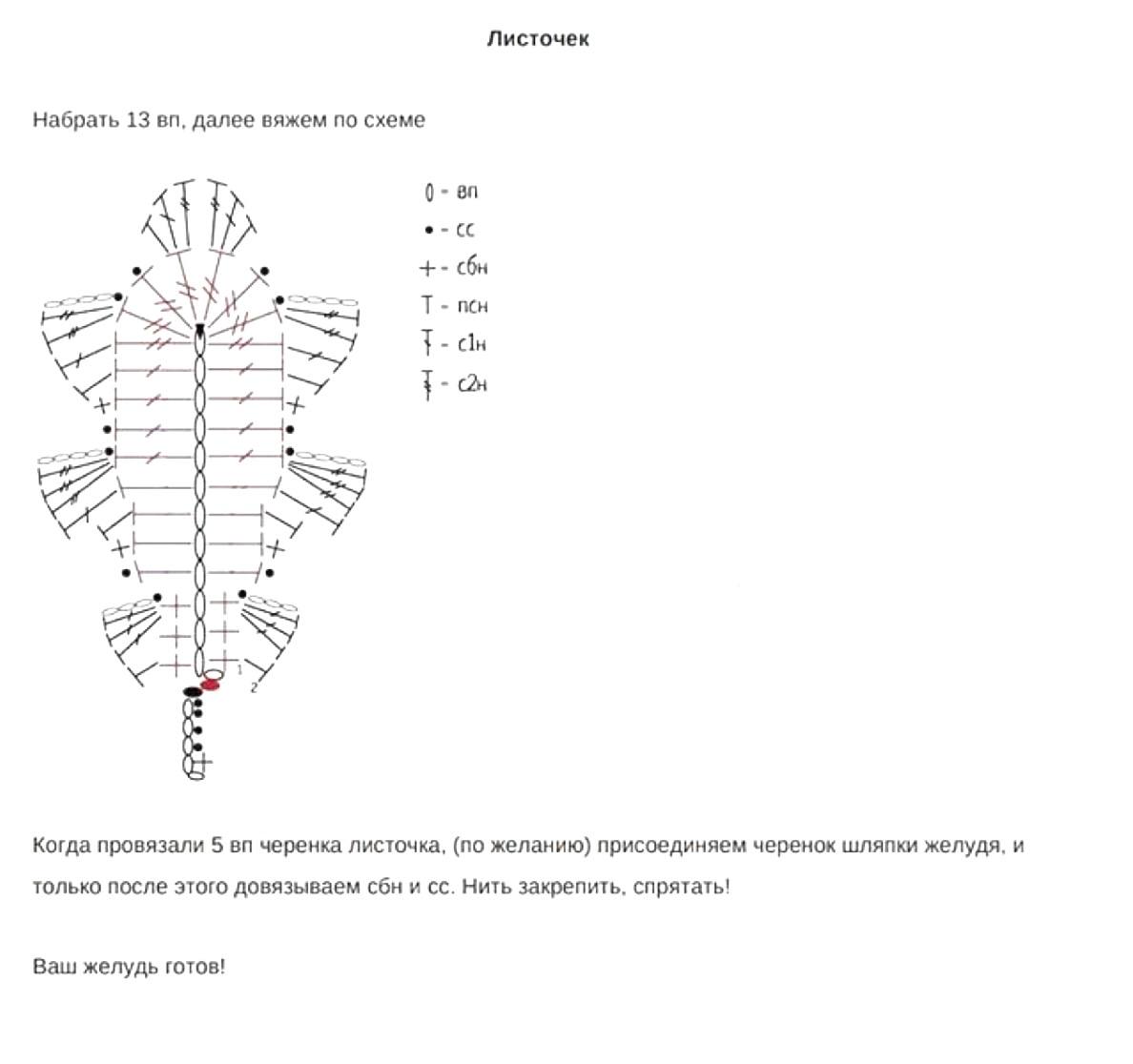 Желуди из мягкой пряжи с насыщенными оттенками3