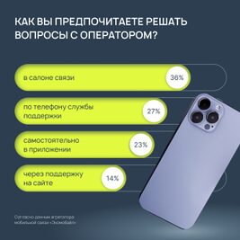 Россияне рассказали, что их раздражает при выборе мобильного тарифа