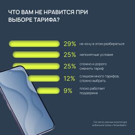 Россияне рассказали, что их раздражает при выборе мобильного тарифа
