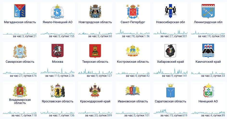 график сбоев скриншот Что происходит с интернетом в России 28 февраля 2026 года
