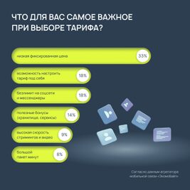 Россияне рассказали, что их раздражает при выборе мобильного тарифа