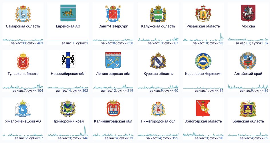 Что происходит с интернетом в России 8 марта 2026 года