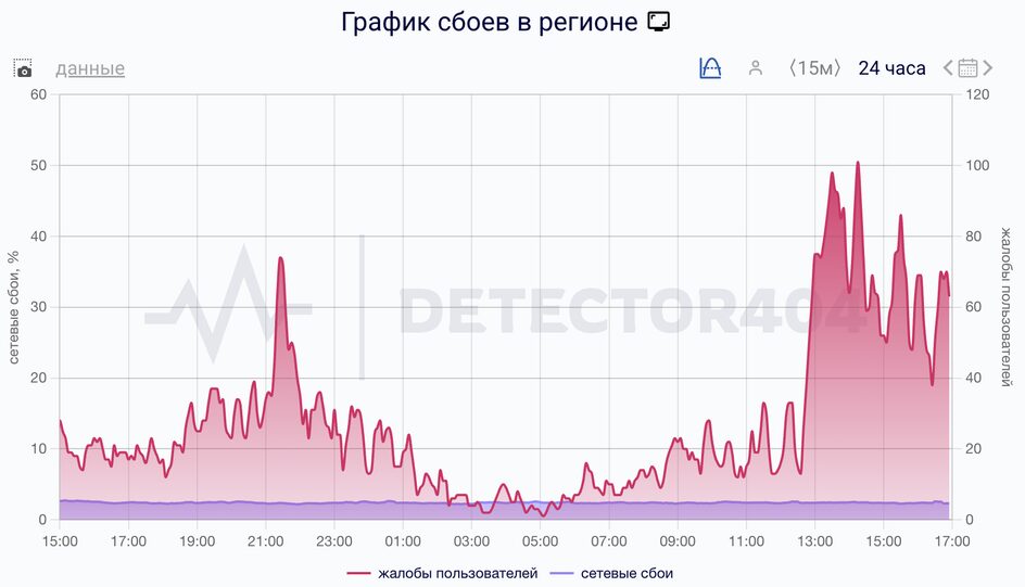 Жители Москвы жалуются на сбои интернета: что известно