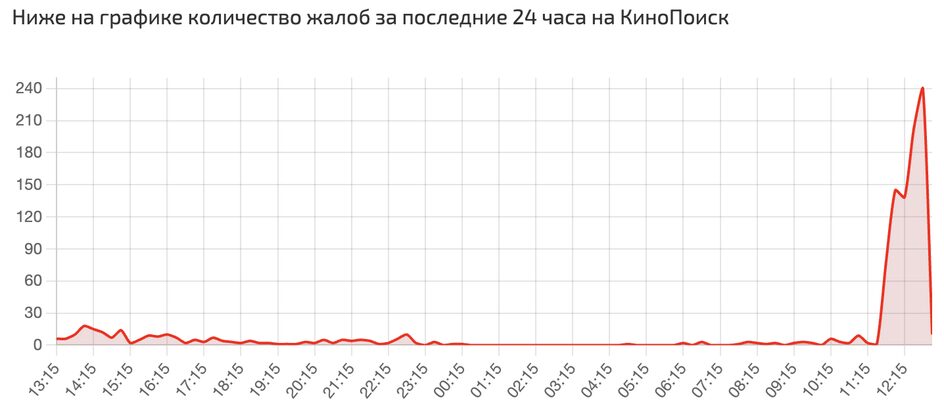 Россияне пожаловались на сбой СДЭК и сервисов &laquo;Яндекса&raquo;