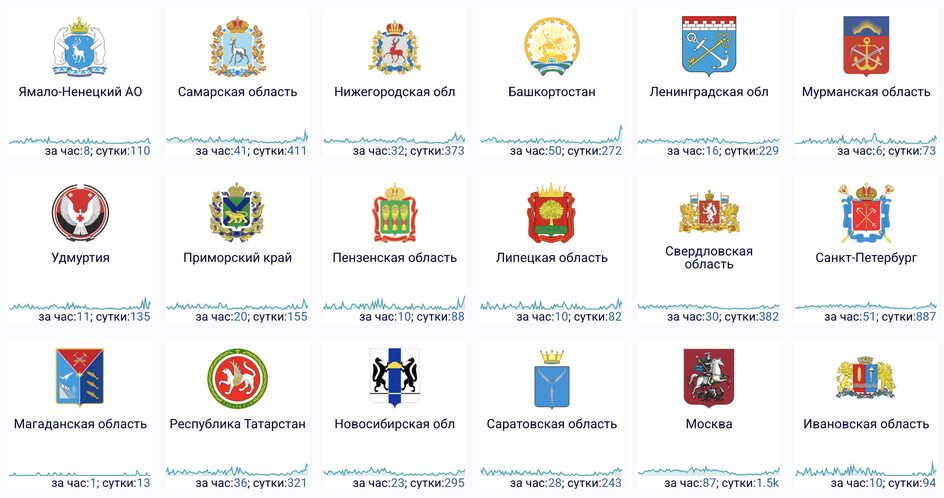 Что происходит с интернетом в России 24 февраля 2026 года