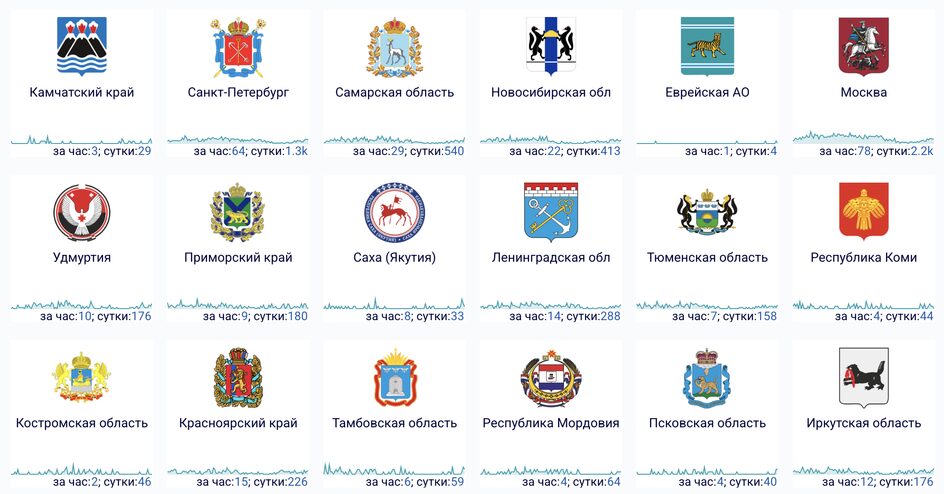 Что происходит с интернетом в России 3 марта 2026 года