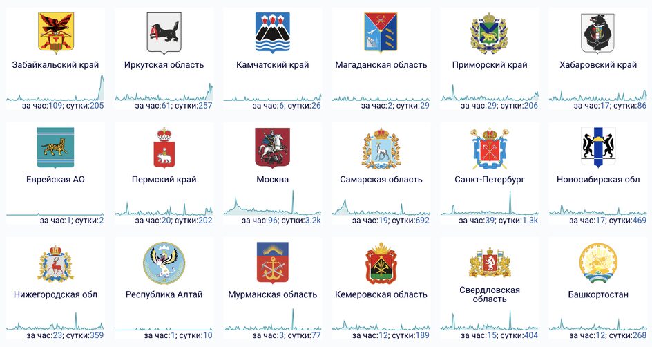 Что происходит с интернетом в России 11 марта 2026 года