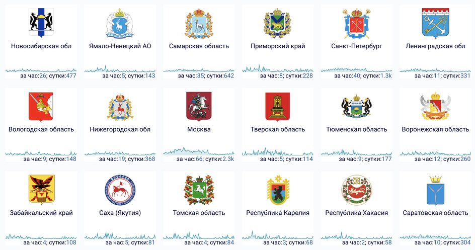 Что происходит с интернетом в России 26 февраля 2026 года