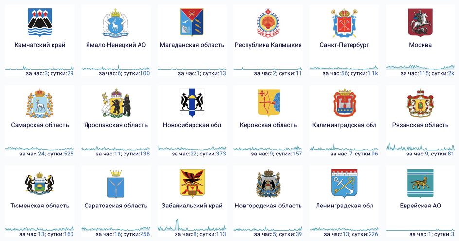 Что происходит с интернетом в России 2 марта 2026 года