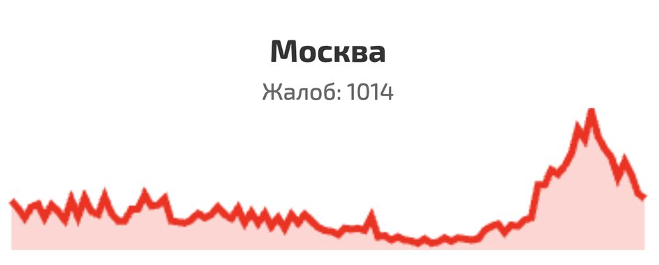Роскомнадзор прокомментировал жалобы на сбои интернета в Москве