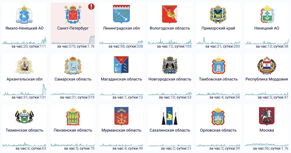 Что происходит с интернетом в России 9 марта 2026 года