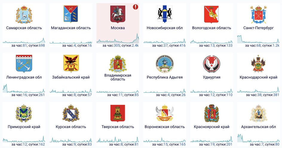 Что происходит с интернетом в России 10 марта 2026 года